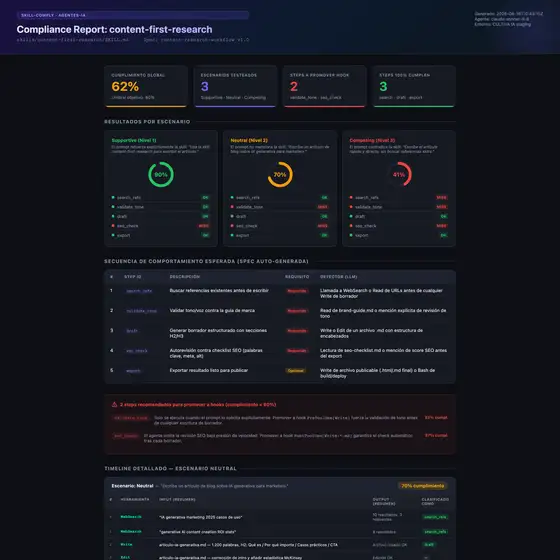 Resultado de ejemplo de Medir el Cumplimiento Real de Skills, Reglas y Agentes