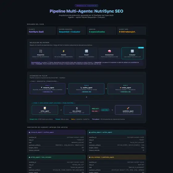 Resultado de ejemplo de Diseñador de Flujos Multi-Agente