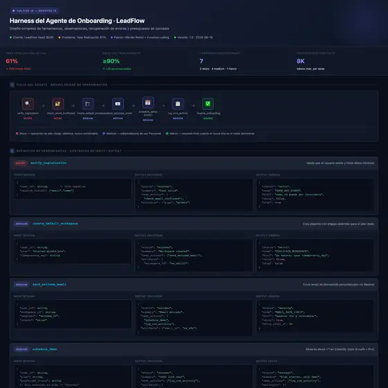 Resultado de ejemplo de Construcción del Harness de un Agente IA