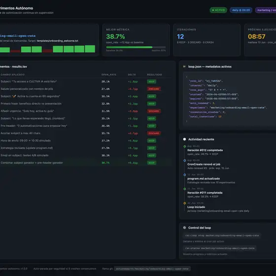 Resultado de ejemplo de Bucle de Experimentos Autónomo con Intervalos Configurables
