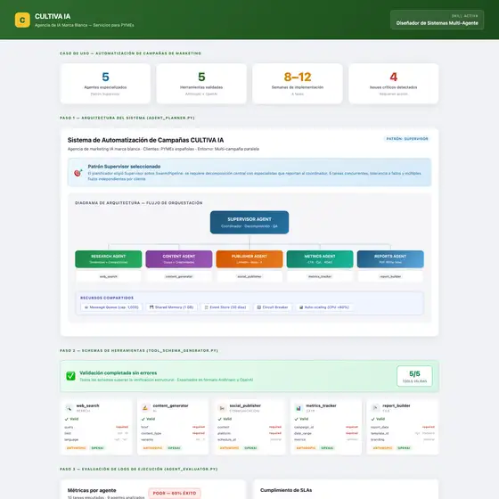 Resultado de ejemplo de Diseñador de Sistemas Multi-Agente