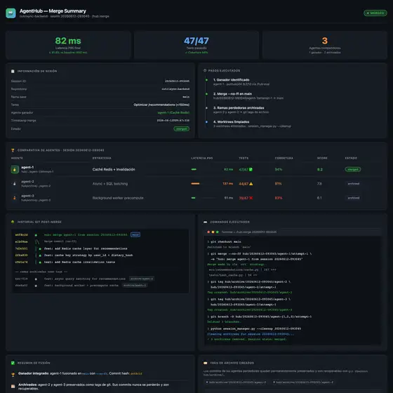 Resultado de ejemplo de Fusionar Rama Ganadora de AgentHub
