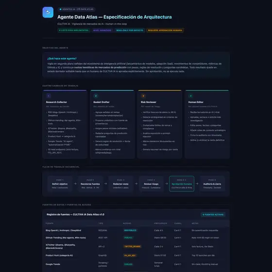 Resultado de ejemplo de Diseñar un agente Data Atlas para investigación de cestas (Itô)