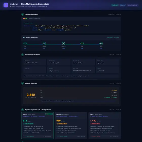 Resultado de ejemplo de Ciclo de Vida AgentHub en Un Solo Comando
