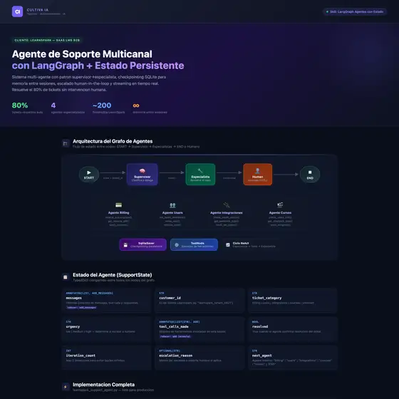 Resultado de ejemplo de LangGraph: Agentes IA con Estado y Flujos Multi-Agente