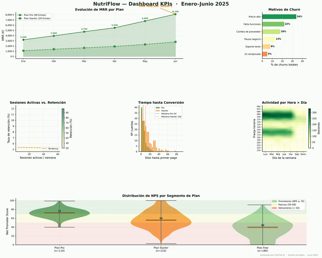 Resultado de ejemplo de Matplotlib: Visualización de Datos con Python